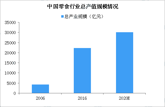 2020年，甘肅零食店加盟還能投資嗎？